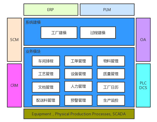 制(zhì)造執行(xíng)系統 