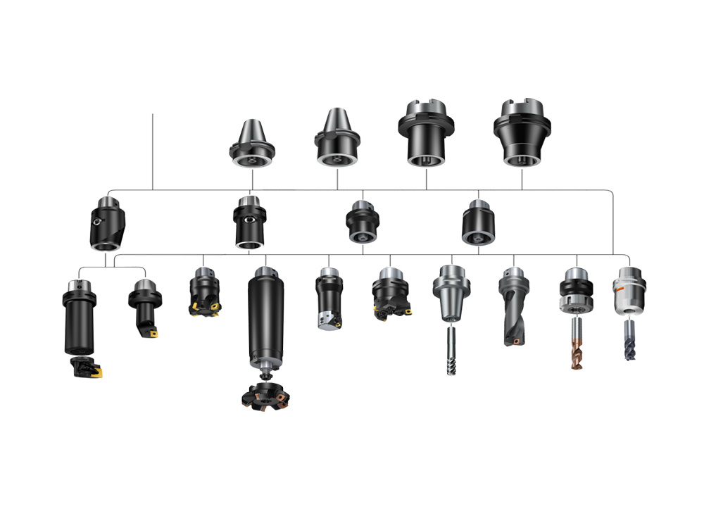 可(kě)樂滿Capto®模塊化工具系統